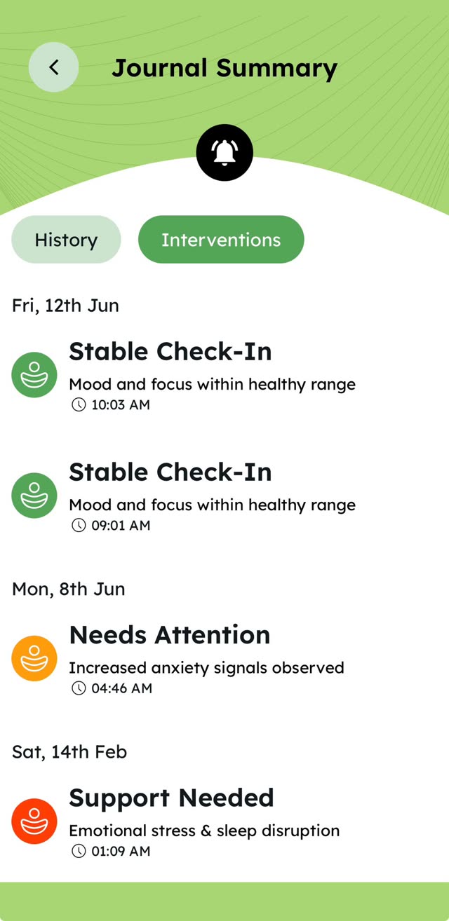 Cyber safety & digital wellbeing — in your pocket — Journal & interventions