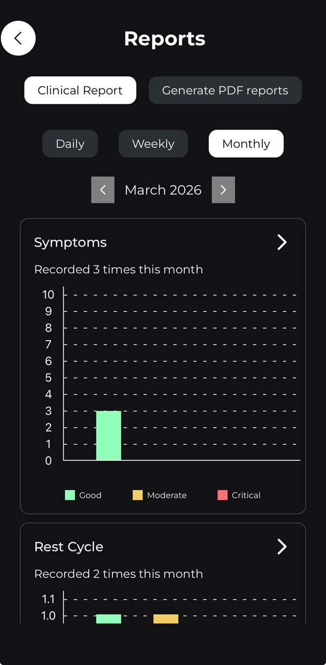 Clinical recovery & patient wellbeing — in your pocket — Clinical reports
